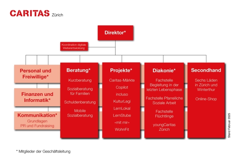 250519_Organigramm_CAZH_2025