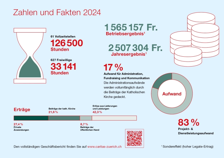 Kurzbericht_2024_Zahlen